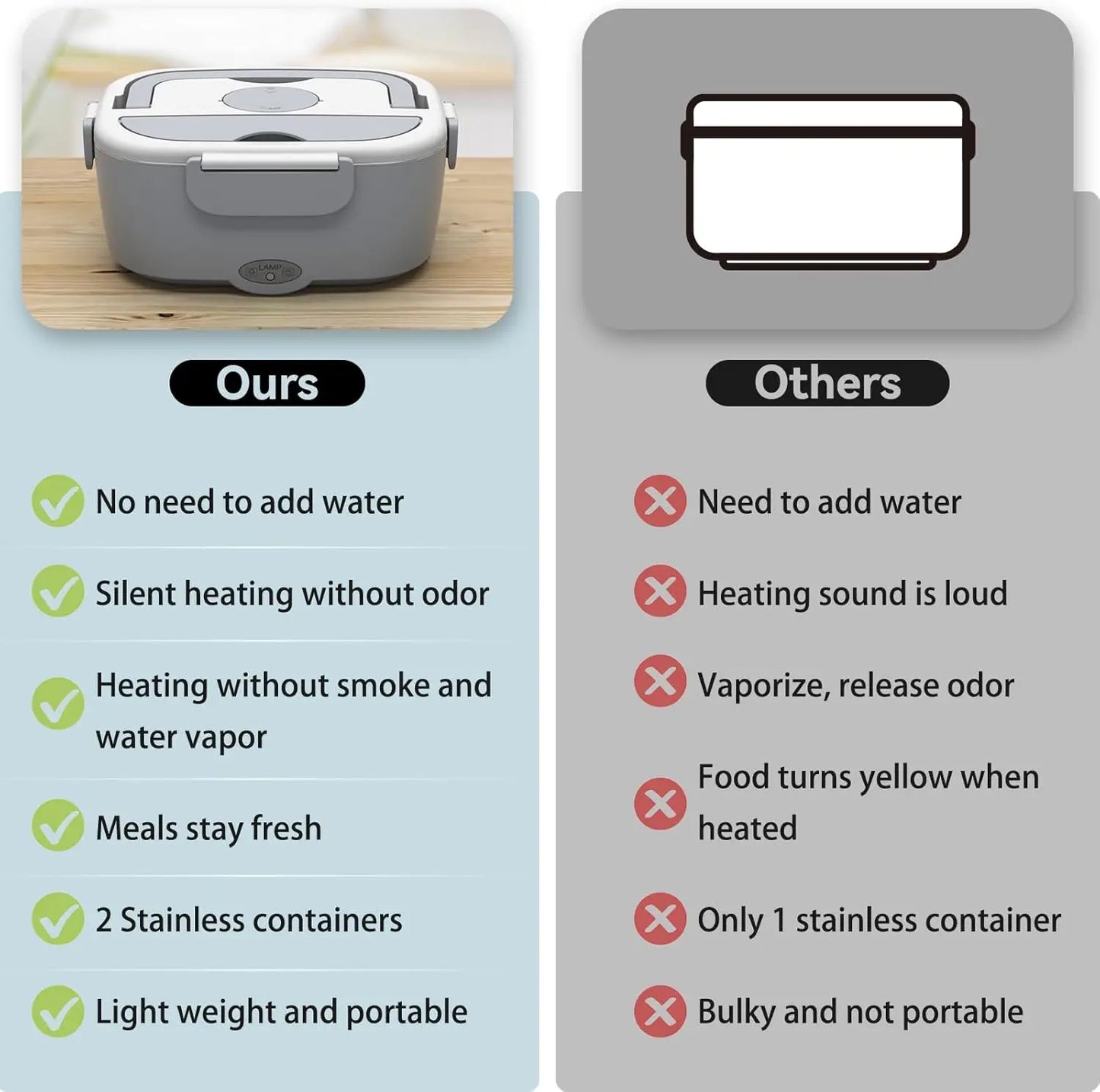 80w1. 5L Portable Electric Heating Lunch Box, Stainless Steel Detachable heat Bowl, Car/Truck/Office Lunch Box, Microwave Oven