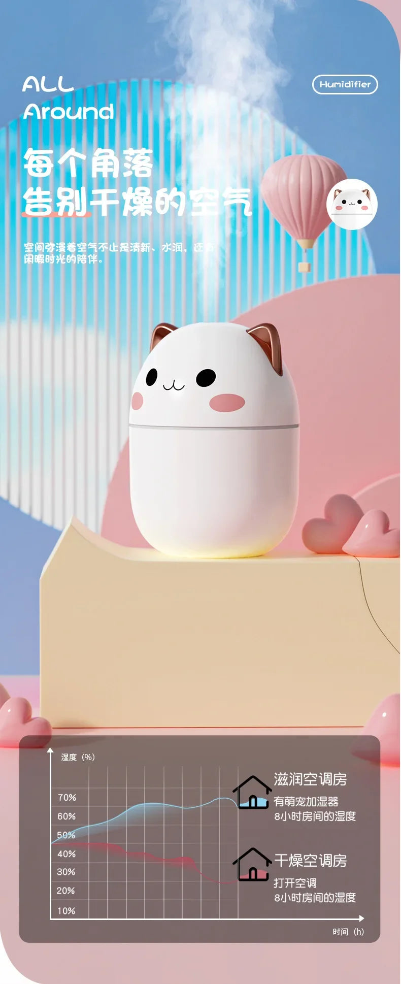 250ML Cute Air Humidifier Mini Aromatherapy Humidifiers Diffusers Essential Oil Diffuser Home Car Air Purifier Humificador