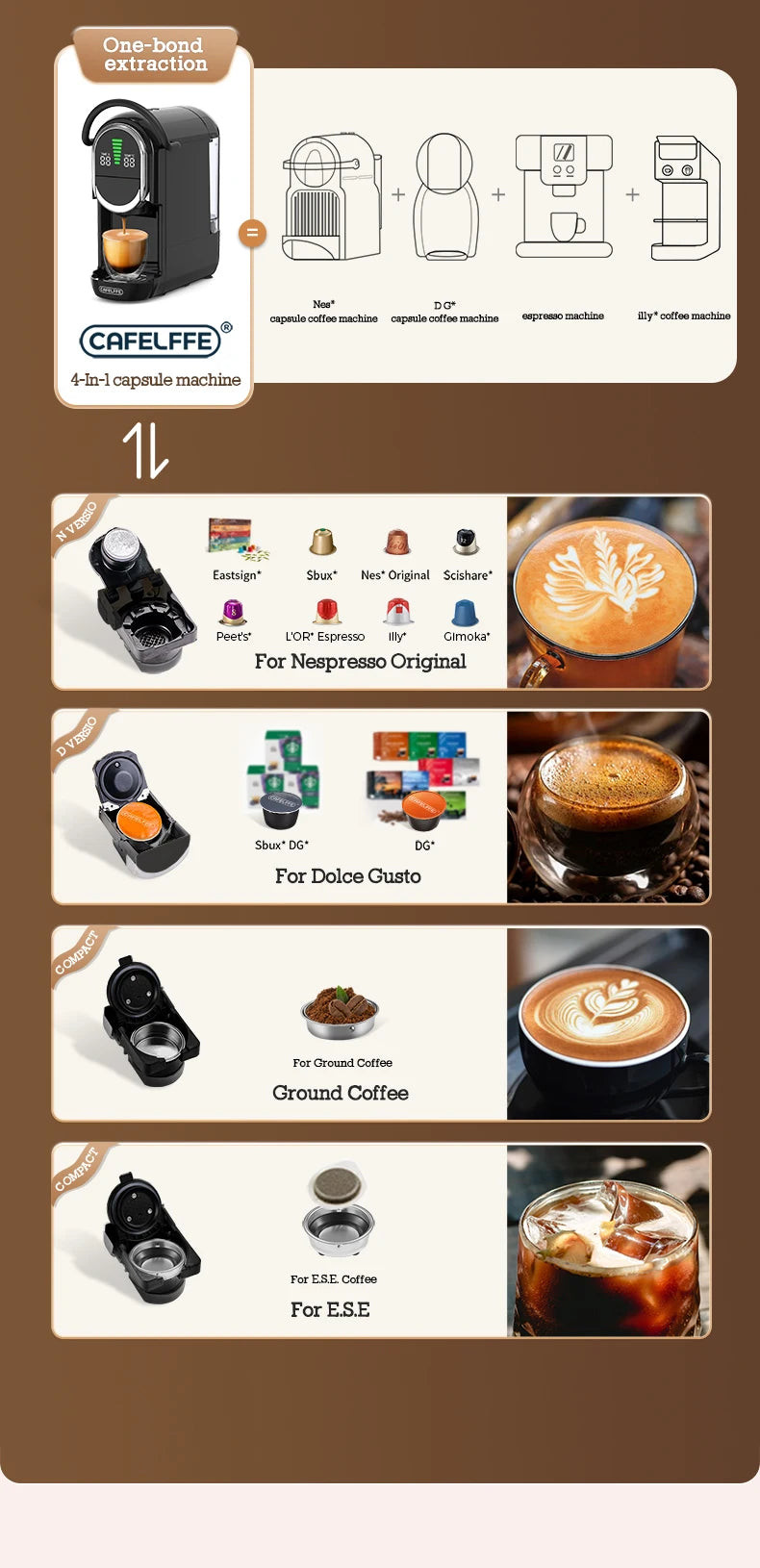 CAFELFFE 4in1 Capsule Coffee Machine Hot/Cold Multiple Espresso Cafetera Cappuccino Coffee Maker Dolce Gusto Nespresso Powder 19