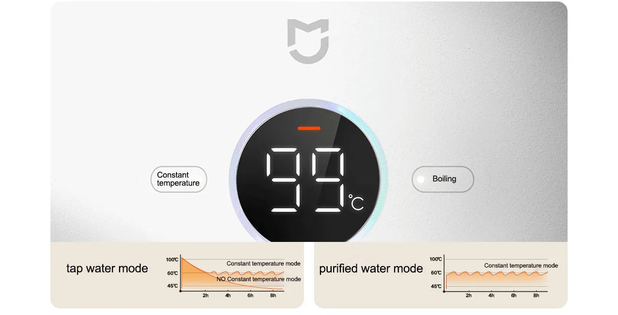 XIAOMI MIJIA Constant Temperature Electric Kettles P1， Quiet Edition LED Display Four Thermos Modes 220V Kettle Tea Coffee 1800W